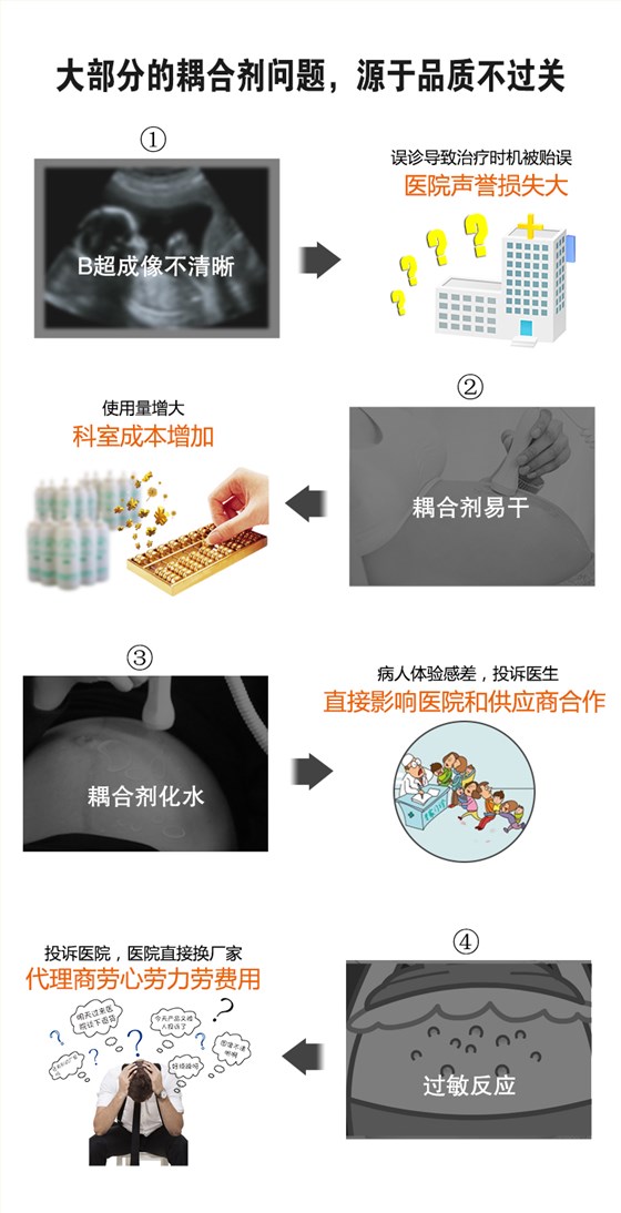 耦合剂详情页_01